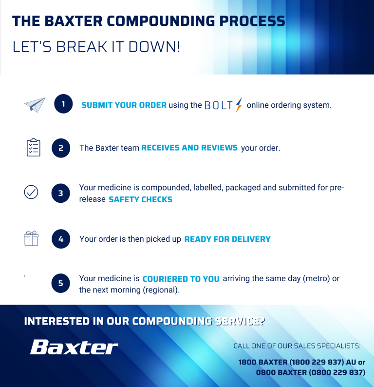Baxter Compounding process