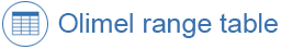 Pod Olimel Icon